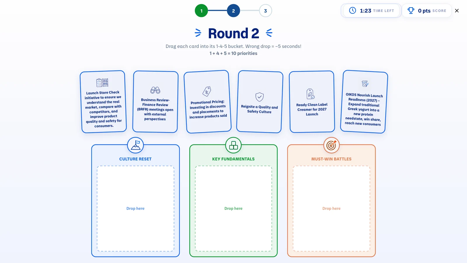 1-4-5 Strategy: sort the projects into the strategy