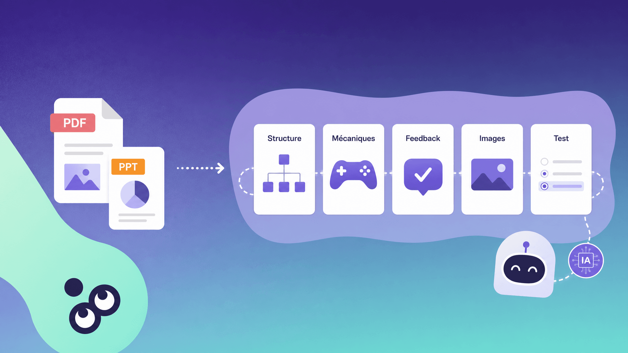 Diagram showing a PDF or PPT training material transformed into a serious-game journey with structure, mechanics, feedback, images and testing.