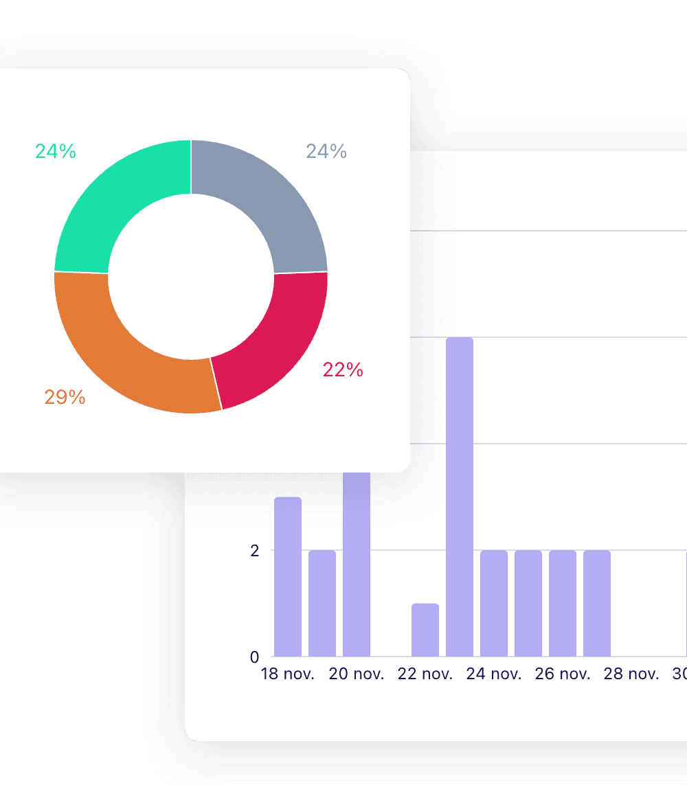 Des statistiques puissantes pour optimiser chaque expérience